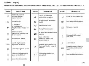 Renault-Espace-IV-4-manuale-del-proprietario page 219 min