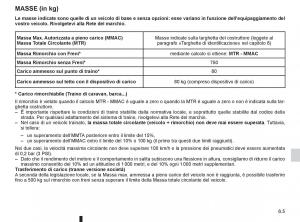 Renault-Espace-IV-4-manuale-del-proprietario page 237 min