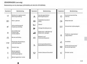 Renault-Espace-IV-4-handleiding page 219 min