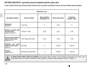 Renault-Espace-V-5-navod-k-obsludze page 54 min