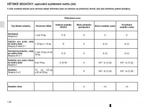 Renault-Espace-V-5-navod-k-obsludze page 60 min