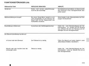 Renault-Espace-V-5-Handbuch page 289 min