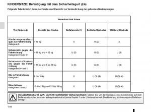 Renault-Espace-V-5-Handbuch page 50 min