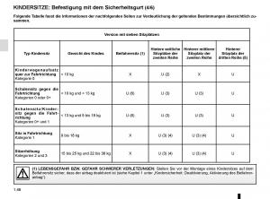 Renault-Espace-V-5-Handbuch page 52 min