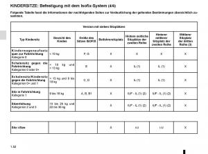 Renault-Espace-V-5-Handbuch page 58 min