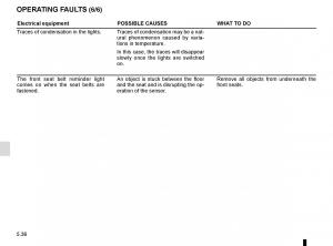 Renault-Espace-V-5-owners-manual page 292 min