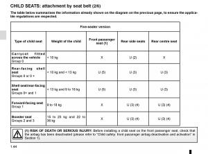 Renault-Espace-V-5-owners-manual page 50 min