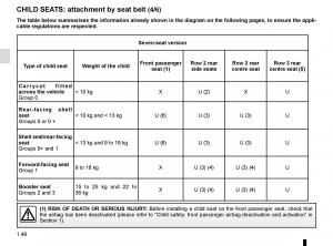 Renault-Espace-V-5-owners-manual page 52 min