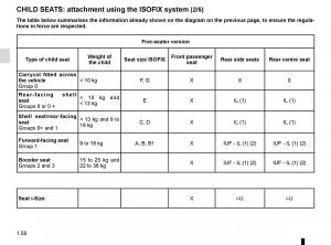 Renault-Espace-V-5-owners-manual page 56 min