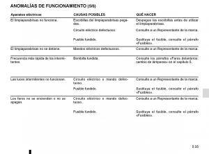 Renault-Espace-V-5-manual-del-propietario page 291 min