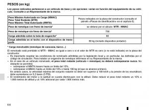 Renault-Espace-V-5-manual-del-propietario page 298 min