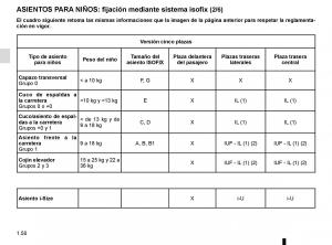 Renault-Espace-V-5-manual-del-propietario page 56 min