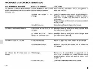 Renault-Espace-V-5-manuel-du-proprietaire page 288 min