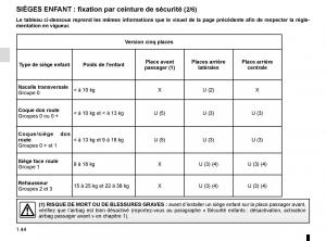 Renault-Espace-V-5-manuel-du-proprietaire page 50 min