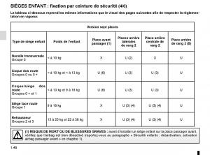 Renault-Espace-V-5-manuel-du-proprietaire page 52 min