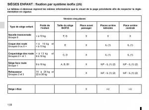 Renault-Espace-V-5-manuel-du-proprietaire page 56 min