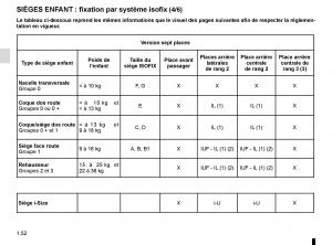 Renault-Espace-V-5-manuel-du-proprietaire page 58 min