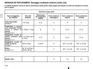 Renault-Espace-V-5-manuale-del-proprietario page 56 min