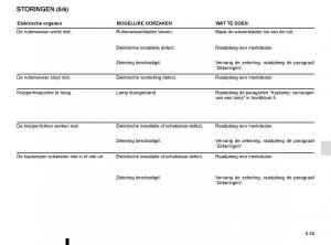 Renault-Espace-V-5-handleiding page 291 min