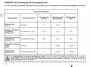 Renault-Espace-V-5-handleiding page 50 min