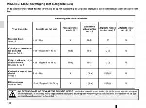 Renault-Espace-V-5-handleiding page 52 min