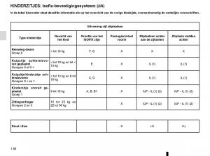 Renault-Espace-V-5-handleiding page 56 min