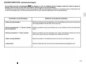 Renault-Espace-V-5-handleiding page 85 min