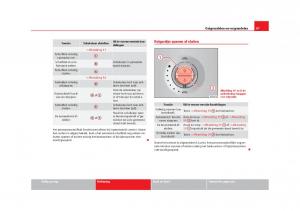 Seat-Alhambra-II-2-handleiding page 100 min