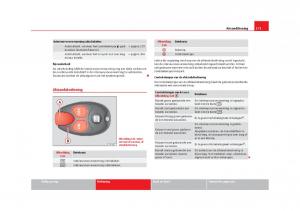 Seat-Alhambra-II-2-handleiding page 174 min