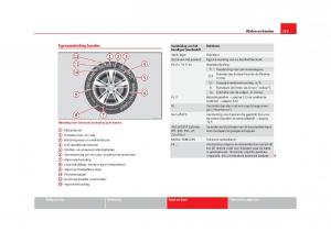 Seat-Alhambra-II-2-handleiding page 322 min