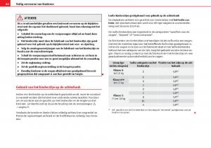 Seat-Alhambra-II-2-handleiding page 42 min