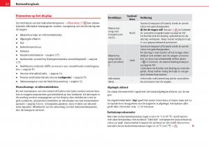 Seat-Alhambra-II-2-handleiding page 54 min