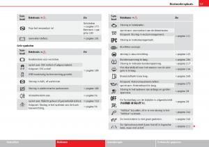 Seat-Alhambra-II-2-handleiding page 59 min