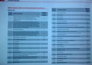 Seat-Leon-II-2-instrukcja-obslugi page 239 min