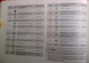 Seat-Leon-II-2-instrukcja-obslugi page 72 min