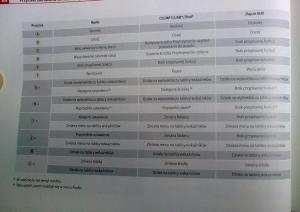 Seat-Leon-II-2-instrukcja-obslugi page 82 min