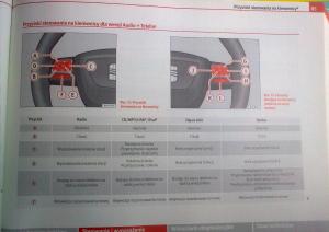 Seat-Leon-II-2-instrukcja-obslugi page 83 min