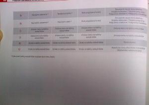 Seat-Leon-II-2-instrukcja-obslugi page 84 min