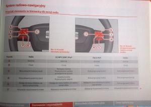 Seat-Leon-II-2-instrukcja-obslugi page 85 min