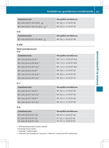 Mercedes-E-Class-W212-Kezelesi-utmutato page 403 min