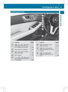 Mercedes-E-Class-W212-Kezelesi-utmutato page 41 min