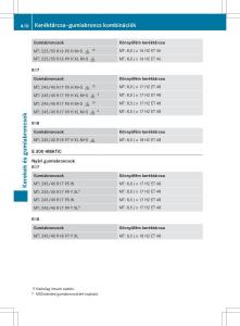 Mercedes-E-Class-W212-Kezelesi-utmutato page 412 min