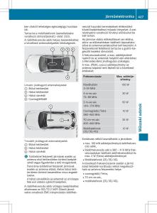 Mercedes-E-Class-W212-Kezelesi-utmutato page 429 min