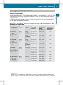 Mercedes-E-Class-W212-Kezelesi-utmutato page 71 min