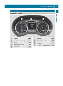 Mercedes-GLA-W212-X156-owners-manual page 35 min