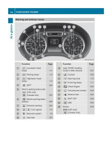 Mercedes-GLA-W212-X156-owners-manual page 36 min