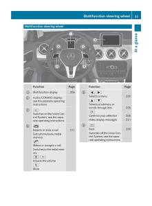 Mercedes-GLA-W212-X156-owners-manual page 37 min