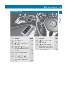 Mercedes-GLA-W212-X156-owners-manual page 41 min