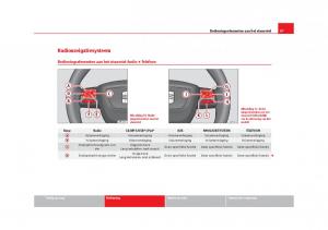 Seat-Leon-III-3-handleiding page 100 min