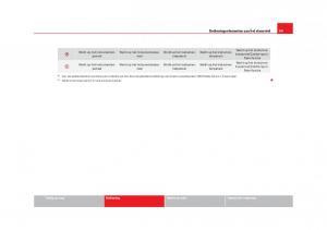 Seat-Leon-III-3-handleiding page 102 min